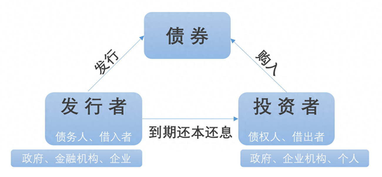 發(fā)債是什么意思(發(fā)債是啥)-添財網(wǎng)