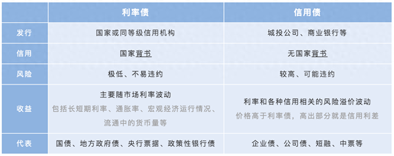 發(fā)債是什么意思(發(fā)債是啥)-添財網(wǎng)