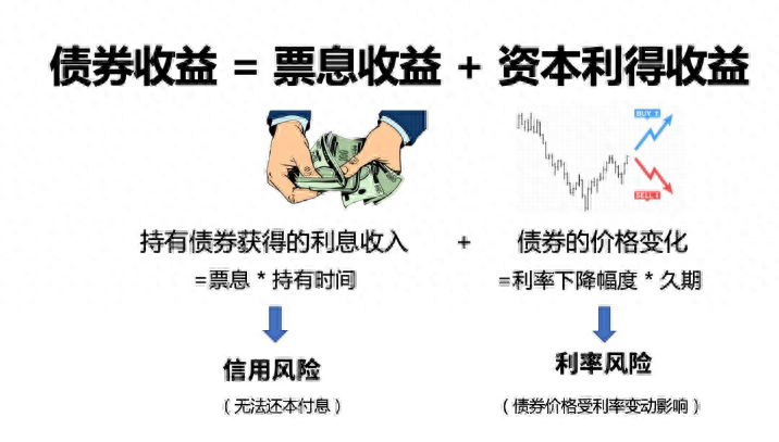 發(fā)債是什么意思(發(fā)債是啥)-添財網(wǎng)