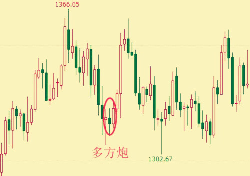 多方炮k線圖(多方炮k線圖)-添財網