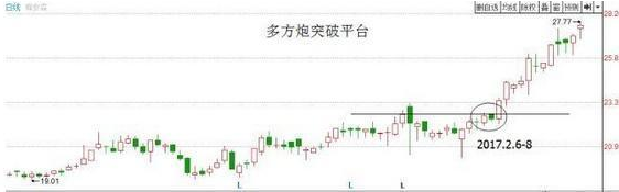 多方炮k線圖(多方炮k線圖)-添財網