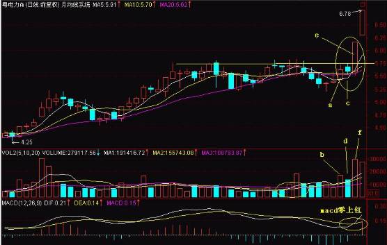 多方炮k線圖(多方炮k線圖)-添財網