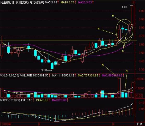 多方炮k線圖(多方炮k線圖)-添財網