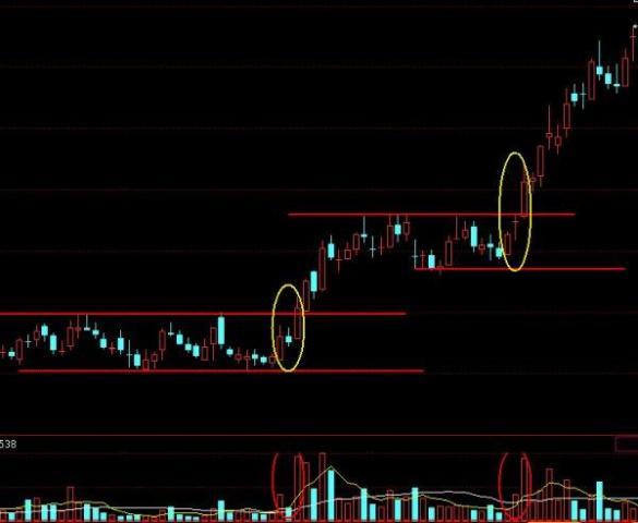 多方炮k線圖(多方炮k線圖)-添財網