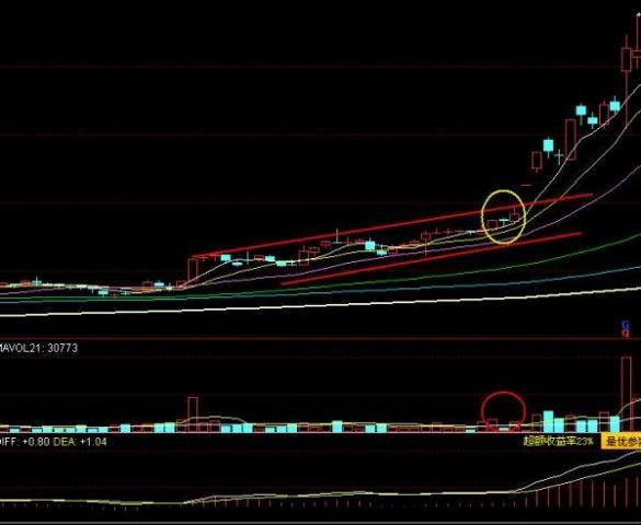 多方炮k線圖(多方炮k線圖)-添財網