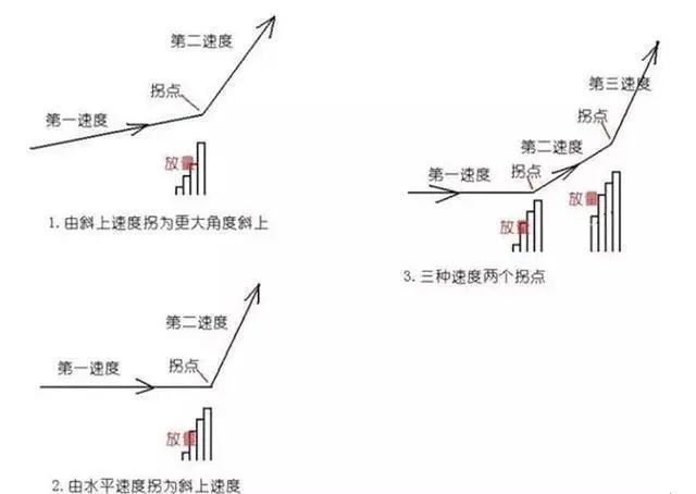 對倒出貨(出貨和對倒有什么區別)-添財網