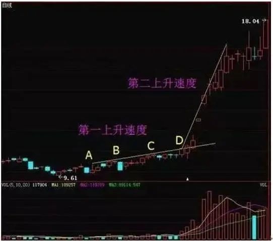 對倒出貨(出貨和對倒有什么區別)-添財網