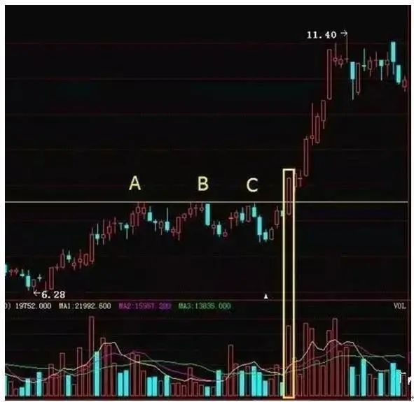 對倒出貨(出貨和對倒有什么區別)-添財網