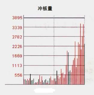 對倒出貨(出貨和對倒有什么區別)-添財網