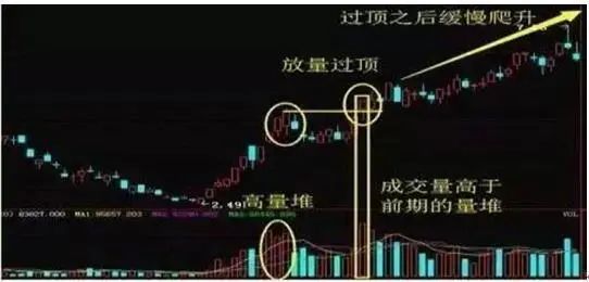 對倒出貨(出貨和對倒有什么區別)-添財網
