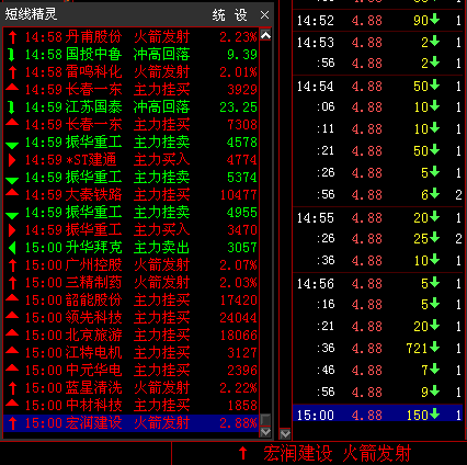 短線精靈(短線精靈是哪個炒股軟件)-添財網