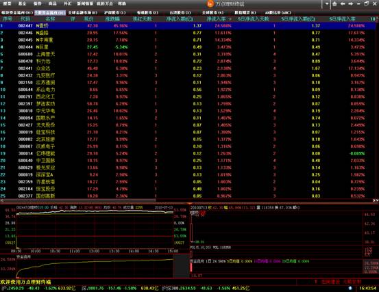 短線精靈(短線精靈是哪個炒股軟件)-添財網
