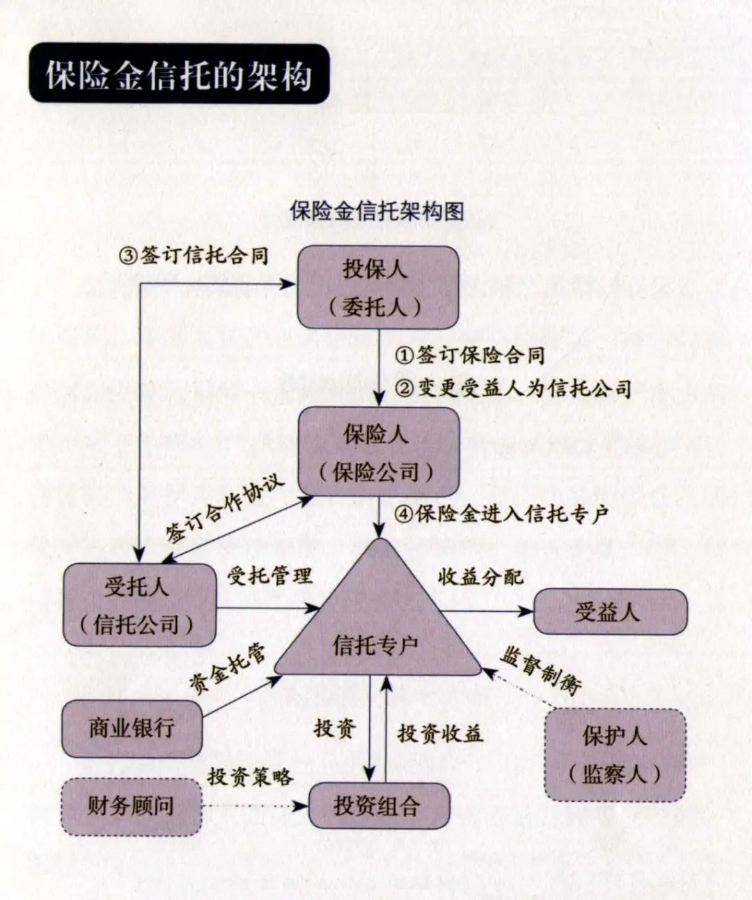 躉交是什么意思(躉交的含義)-添財網