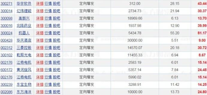 定增是什么意思(定增是什么意思)-添財網(wǎng)