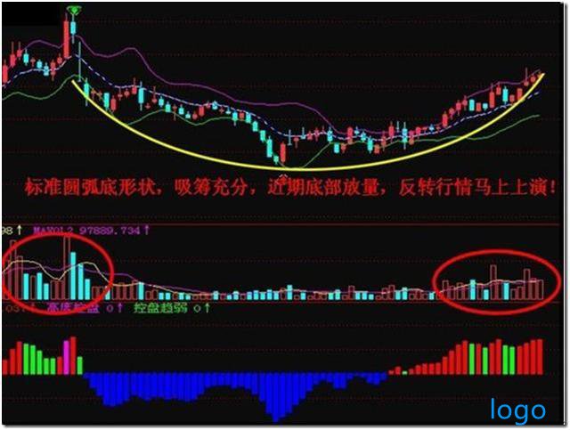 多空線(多空線怎么看最準確)-添財網
