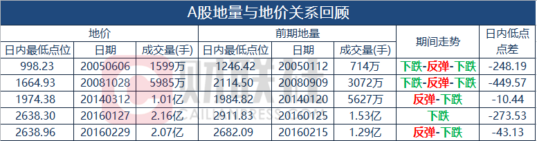 地量地價(jià)(地量與地價(jià))-添財(cái)網(wǎng)