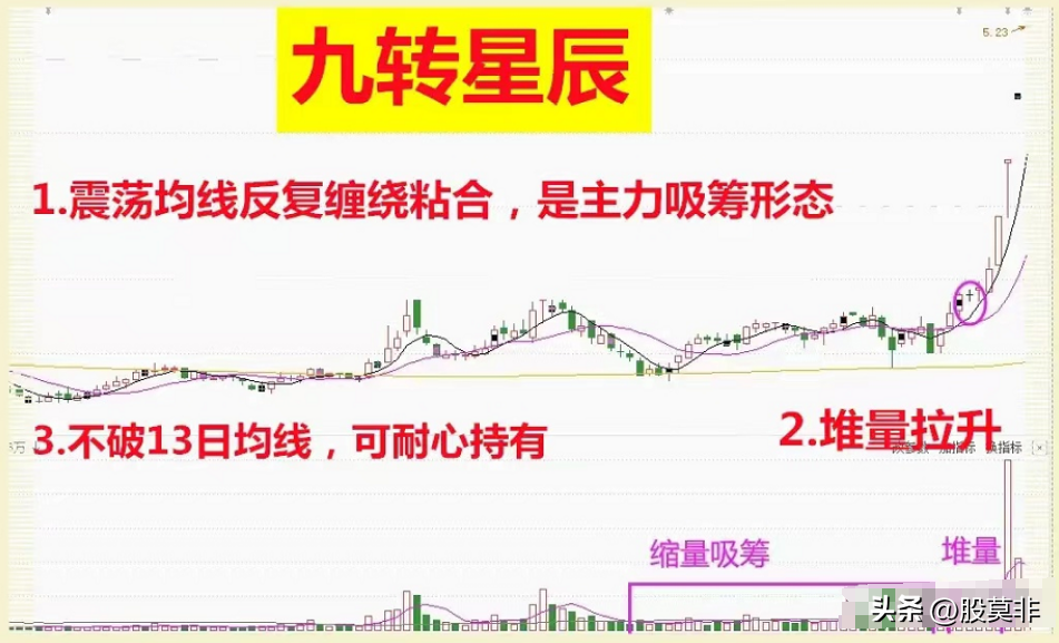 底部堆量(什么是底部堆量)-添財網