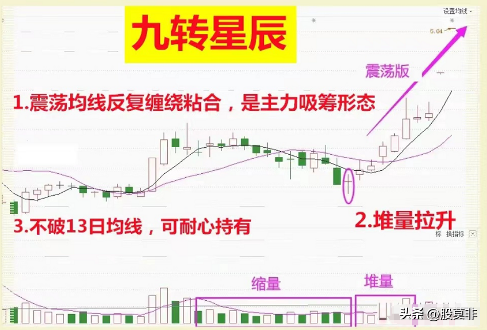 底部堆量(什么是底部堆量)-添財網