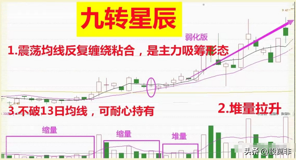 底部堆量(什么是底部堆量)-添財網