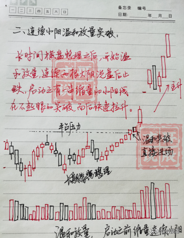 底部堆量(什么是底部堆量)-添財網