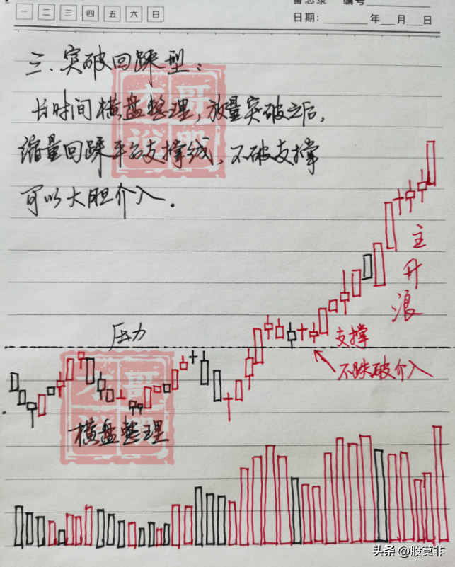 底部堆量(什么是底部堆量)-添財網