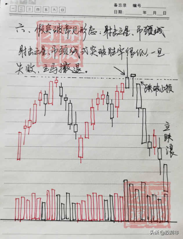 底部堆量(什么是底部堆量)-添財網