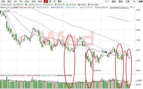 地量地價(地量地價)-添財網