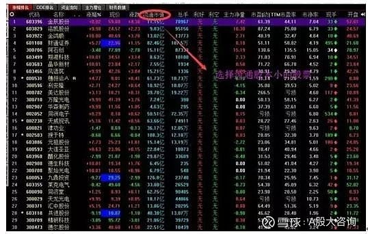 第二天必漲選股法(暴漲選股公式)-添財網