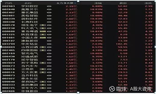 第二天必漲選股法(暴漲選股公式)-添財網