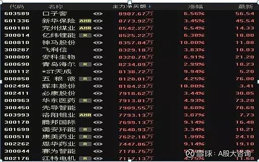 第二天必漲選股法(暴漲選股公式)-添財網