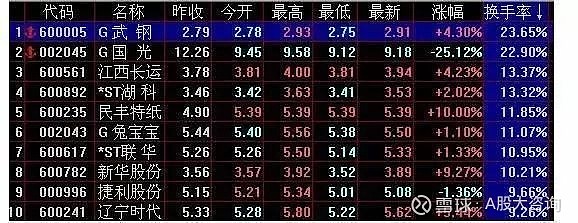 第二天必漲選股法(暴漲選股公式)-添財網