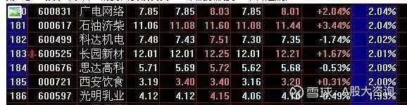 第二天必漲選股法(暴漲選股公式)-添財網