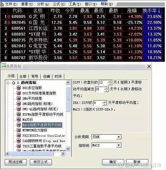 第二天必漲選股法(暴漲選股公式)-添財網