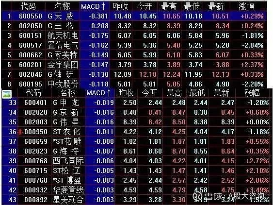 第二天必漲選股法(暴漲選股公式)-添財網