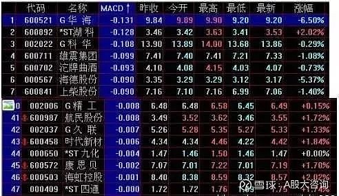 第二天必漲選股法(暴漲選股公式)-添財網