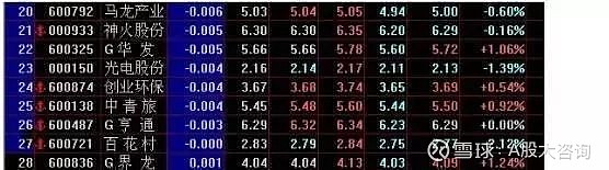 第二天必漲選股法(暴漲選股公式)-添財網