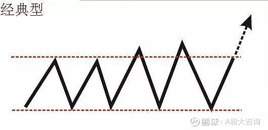 第二天必漲選股法(暴漲選股公式)-添財網