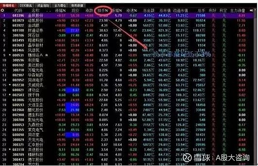 第二天必漲選股法(暴漲選股公式)-添財網