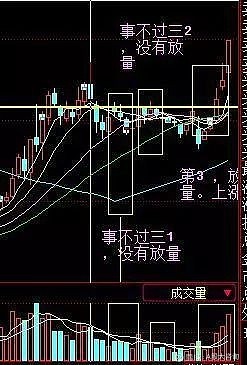 第二天必漲選股法(暴漲選股公式)-添財網