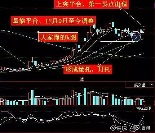 第二天必漲選股法(暴漲選股公式)-添財網
