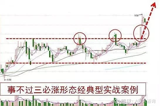第二天必漲選股法(暴漲選股公式)-添財網