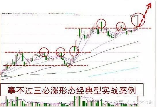 第二天必漲選股法(暴漲選股公式)-添財網
