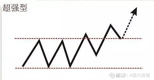 第二天必漲選股法(暴漲選股公式)-添財網