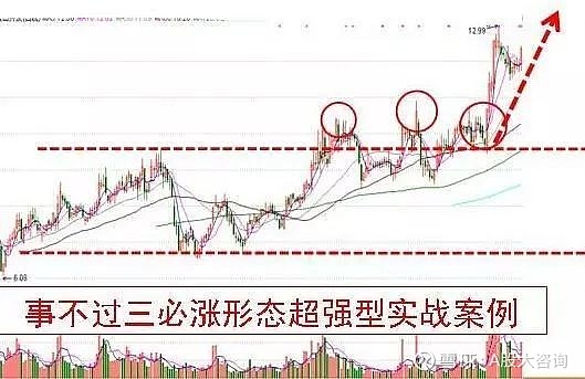 第二天必漲選股法(暴漲選股公式)-添財網