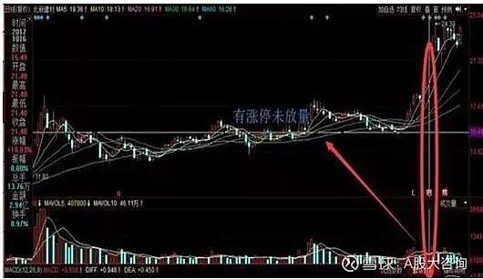 第二天必漲選股法(暴漲選股公式)-添財網