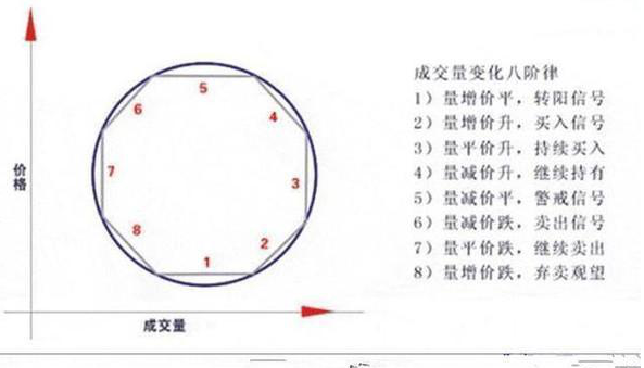 底部堆量(底部堆量是什么意思)-添財網