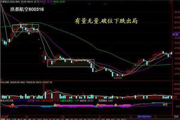 底部堆量(底部堆量是什么意思)-添財網