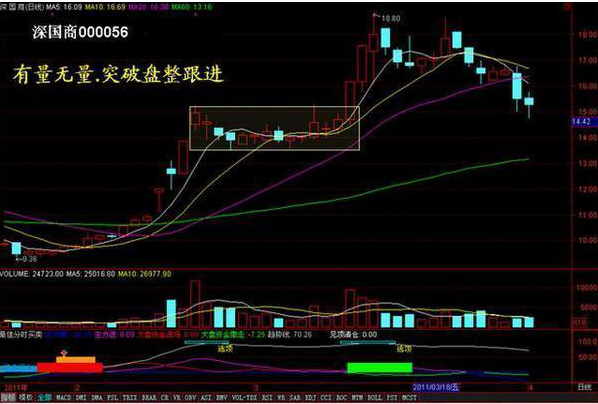 底部堆量(底部堆量是什么意思)-添財網