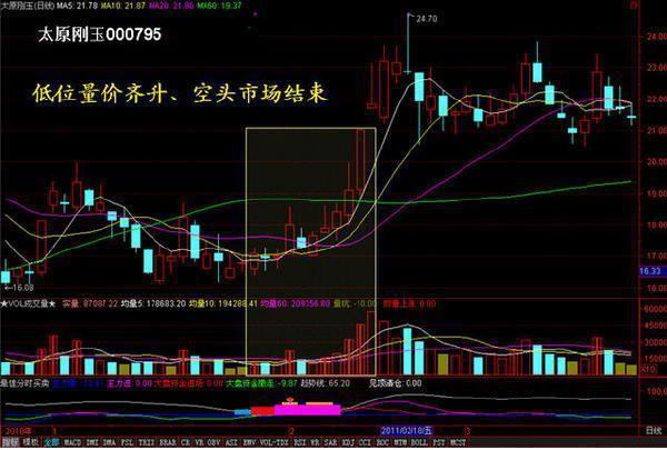 底部堆量(底部堆量是什么意思)-添財網