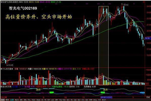 底部堆量(底部堆量是什么意思)-添財網